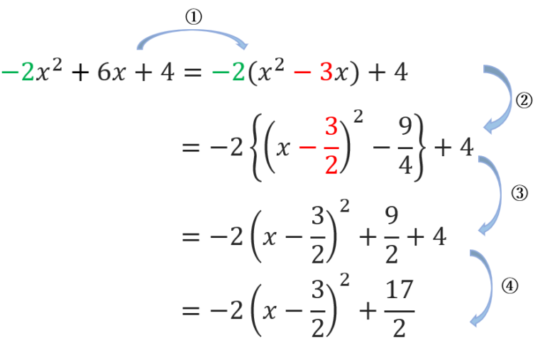 【平方完成のやり方】現役数学講師が手順をわかりやすく解説！｜はやとの青空教室