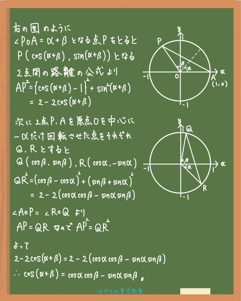 加法定理cos(α+β)の証明