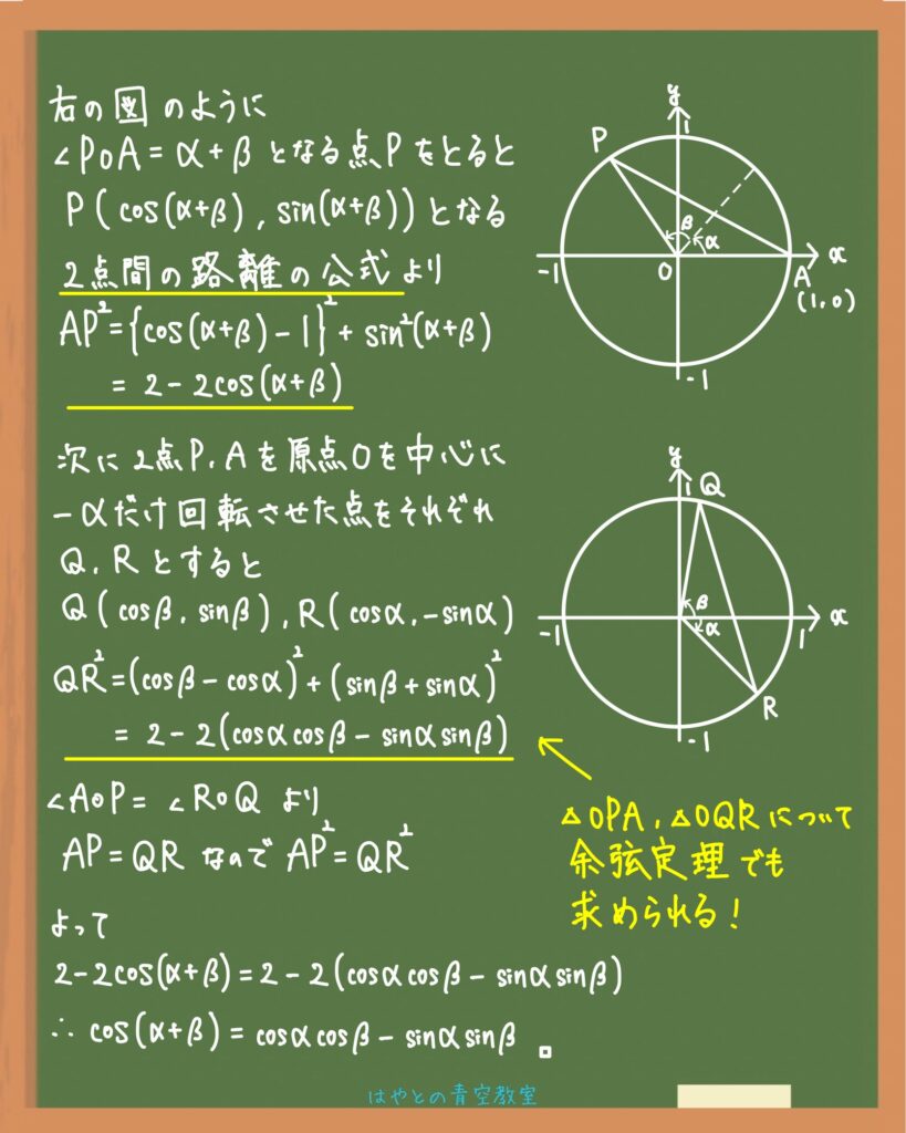 加法定理cos(α+β)の証明の別解